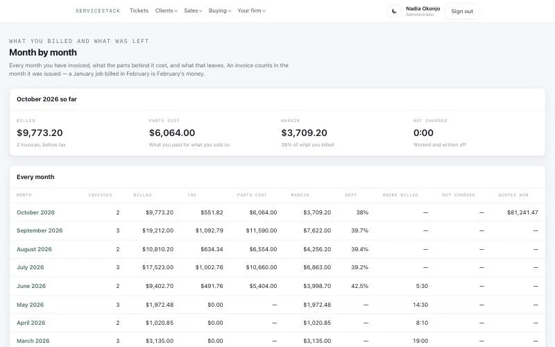 The ServiceStack month-by-month screen: what was billed each month, what the parts cost, and the margin left